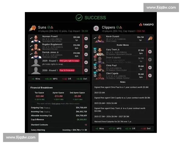 快船报价 KD！鲍威尔 + 博格丹 + 小琼斯领衔筹码，祖巴茨成非卖品